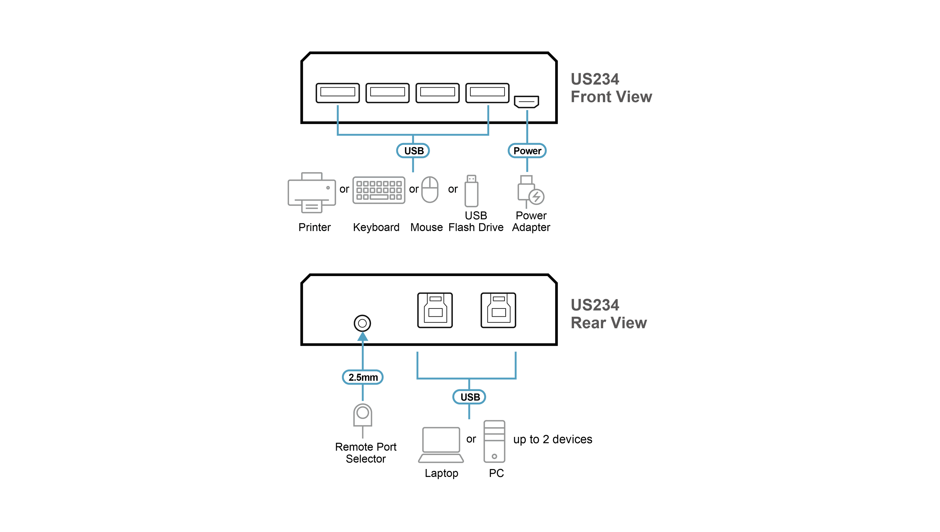 2 x 4 USB 3.2 Gen1 Peripheral Sharing Switch — изглед 4