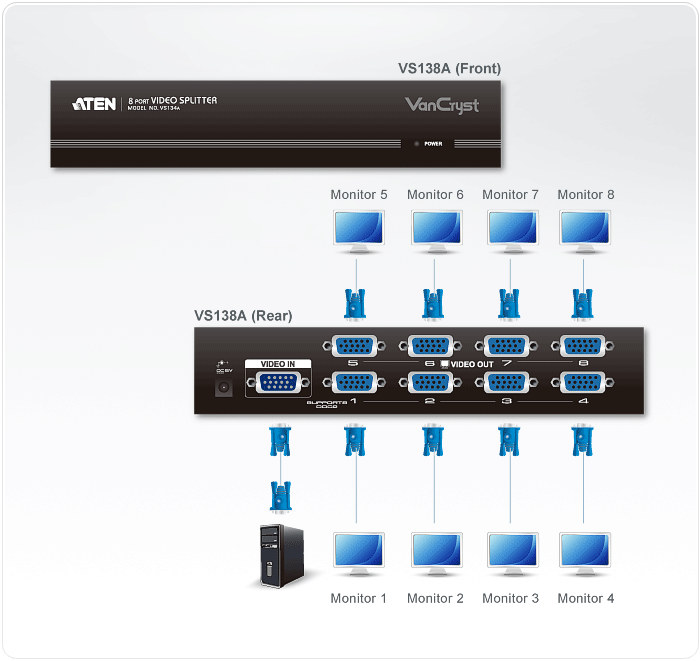 8-Port VGA Splitter (450MHz) — изглед 4