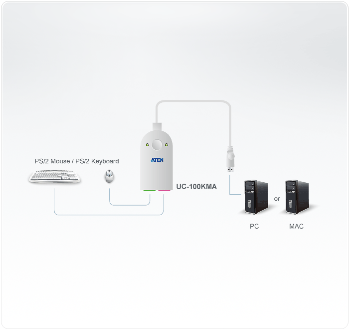 PS/2 to USB Adapter with Mac support (30cm) — view 2