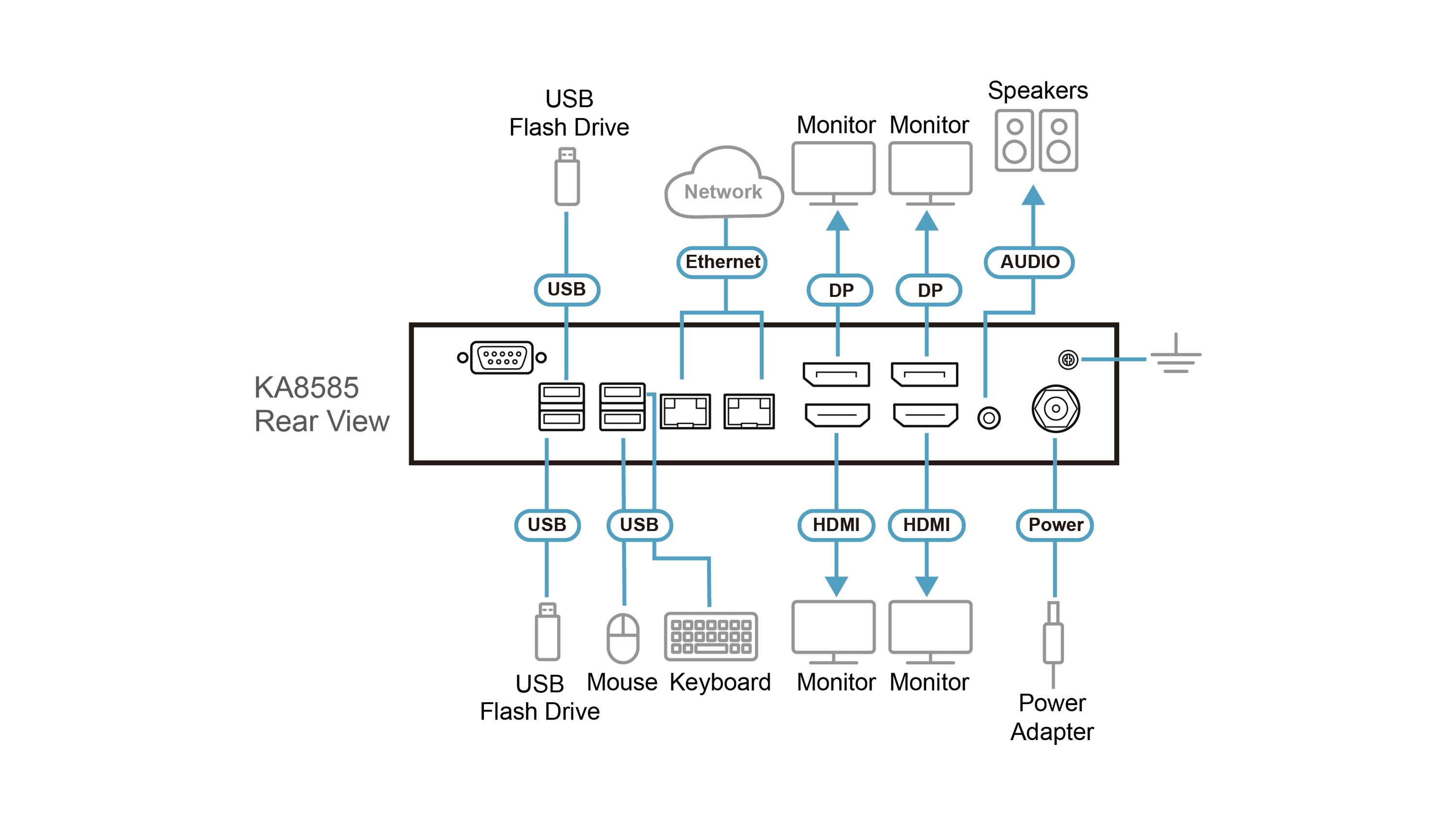 4K Quad Display KVM over IP Console Station — изглед 4