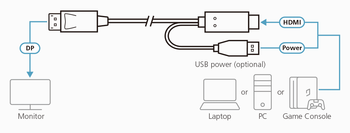 True 4K 1.8M HDMI to DisplayPort Cable — изглед 2