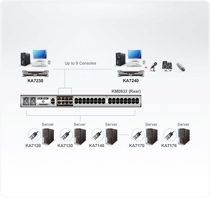 PS/2-USB VGA Console Module — изглед 4