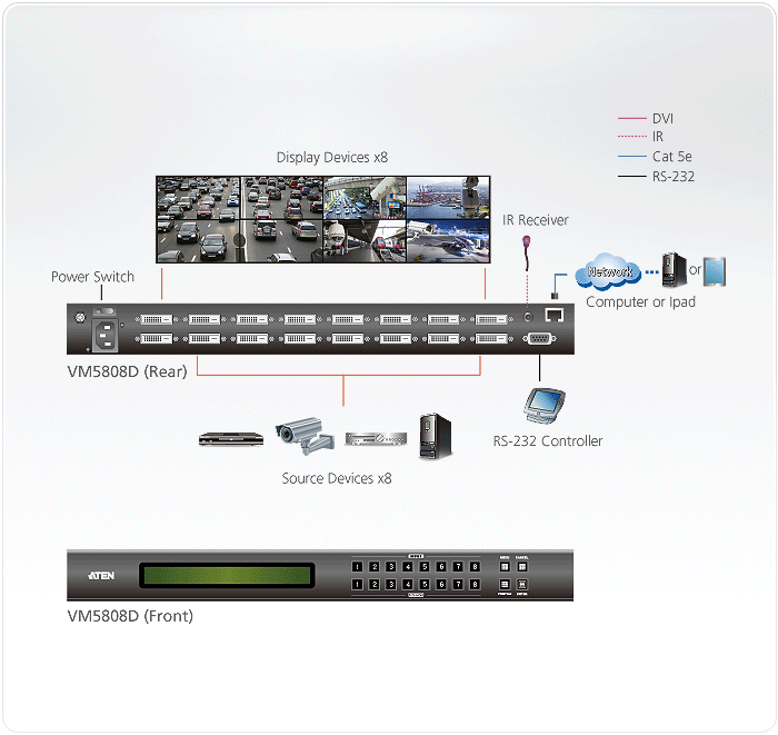 8 x 8 DVI Matrix Switch with Scaler — изглед 4