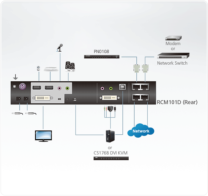 1-Local/Remote Share Access Single Port DVI KVM over IP Switch — изглед 4