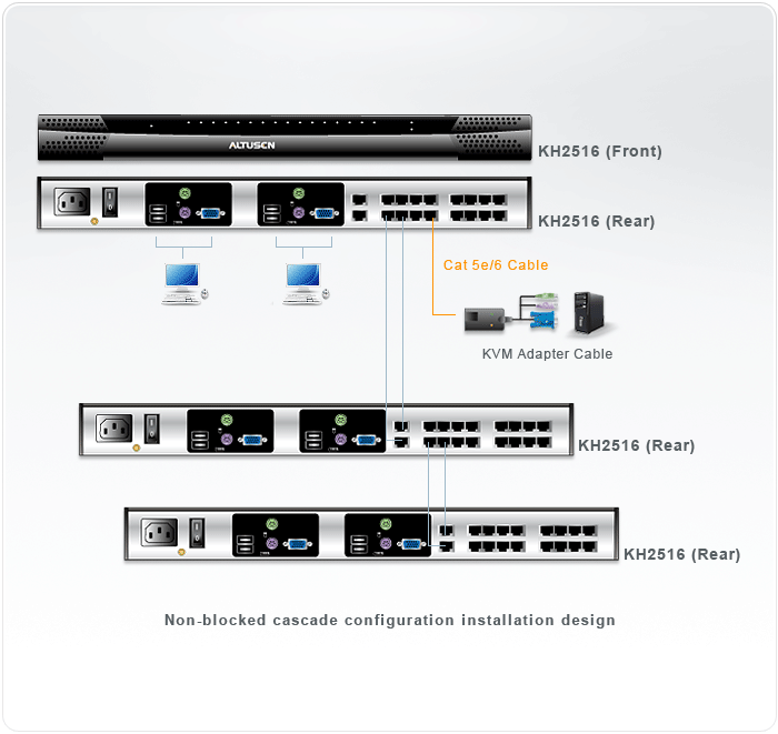 16-Port Cat 5 High Density KVM Switch — изглед 4
