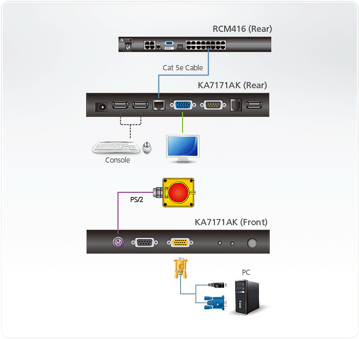 USB-PS/2 KVM Adapter Module with Local Console and Access Control Box Kit — изглед 4