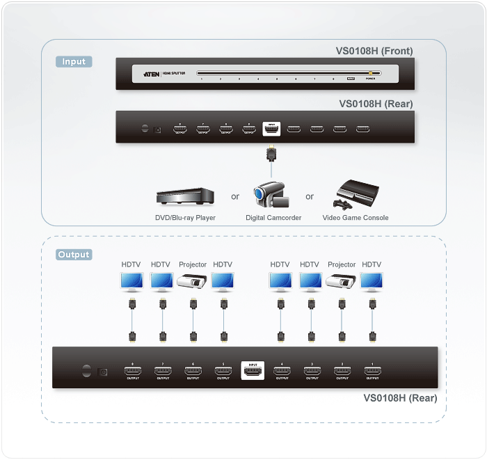 8-Port HDMI Splitter — изглед 4