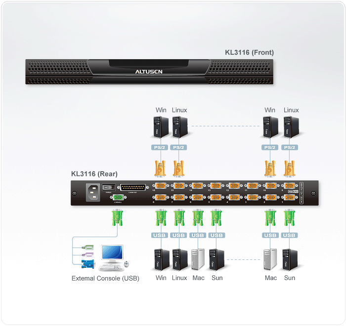 16-Port Dual Rail LCD KVM Switch — изглед 3