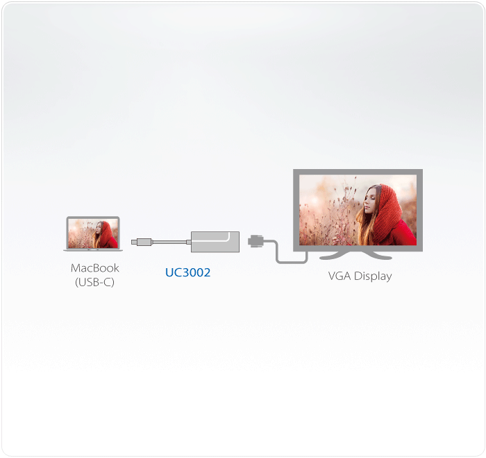 USB-C to VGA Adapter — изглед 2
