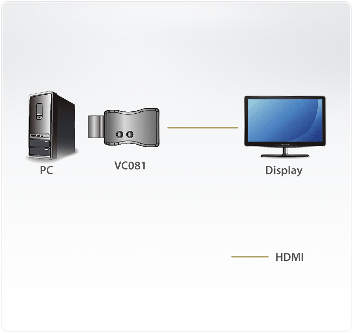 True 4K HDMI EDID Emulator — view 6