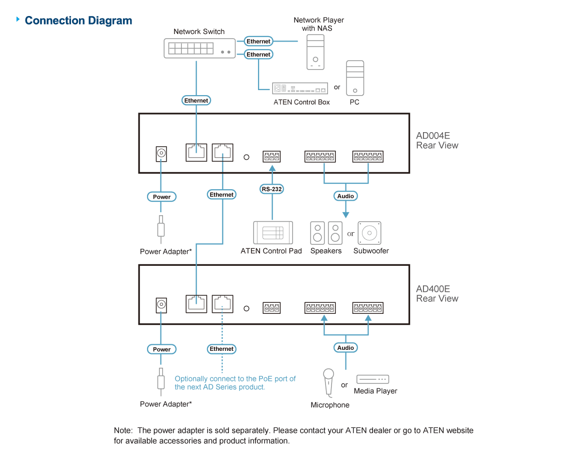 4-ch Mic/Line Pre-AMP with DSP and Dante Output — изглед 4