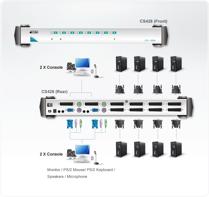 4-Console 8-Port PS/2 VGA/Audio KVM Switch — view 4