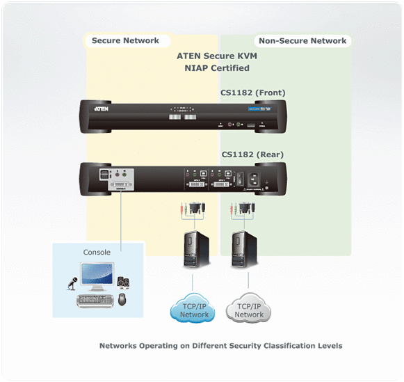 2-Port USB DVI Secure KVM Switch — view 4