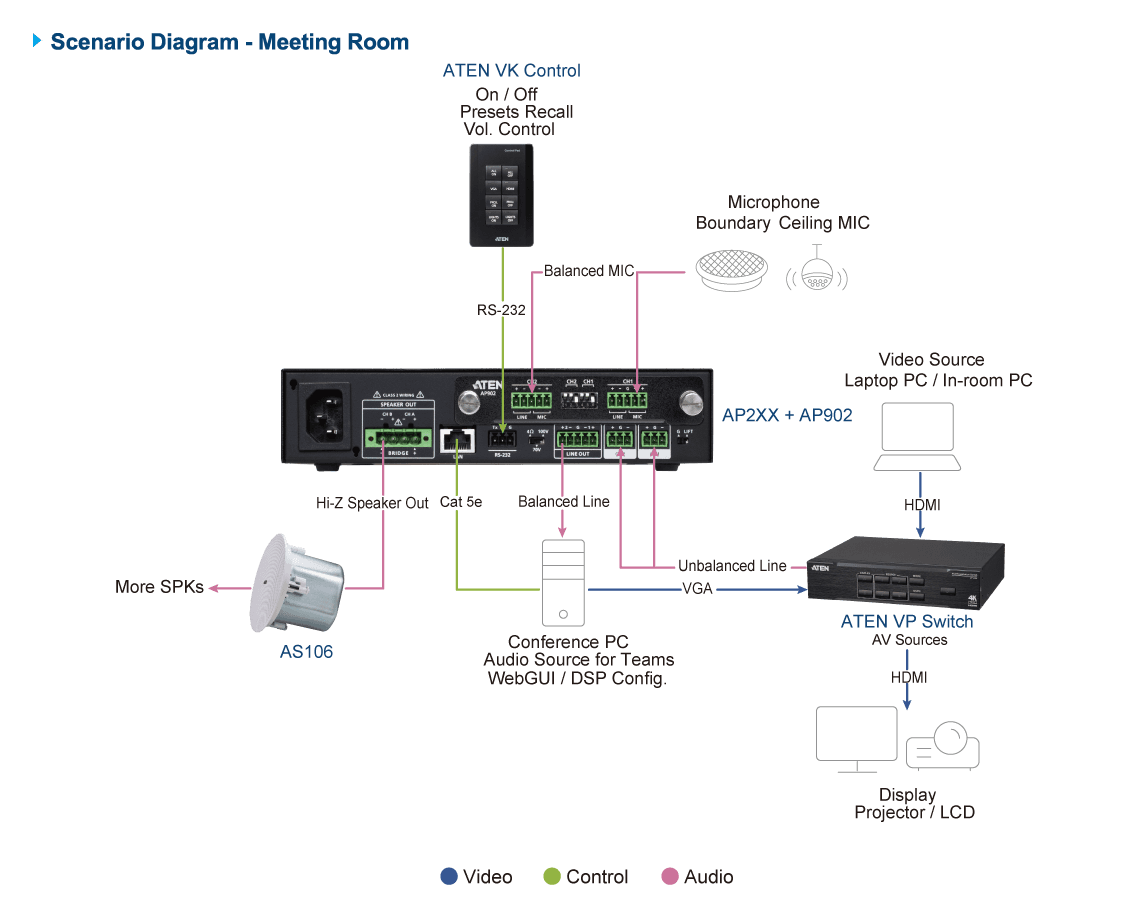 2-CH Mic/Line Pre-AMP Expansion Card for AP Series — изглед 5