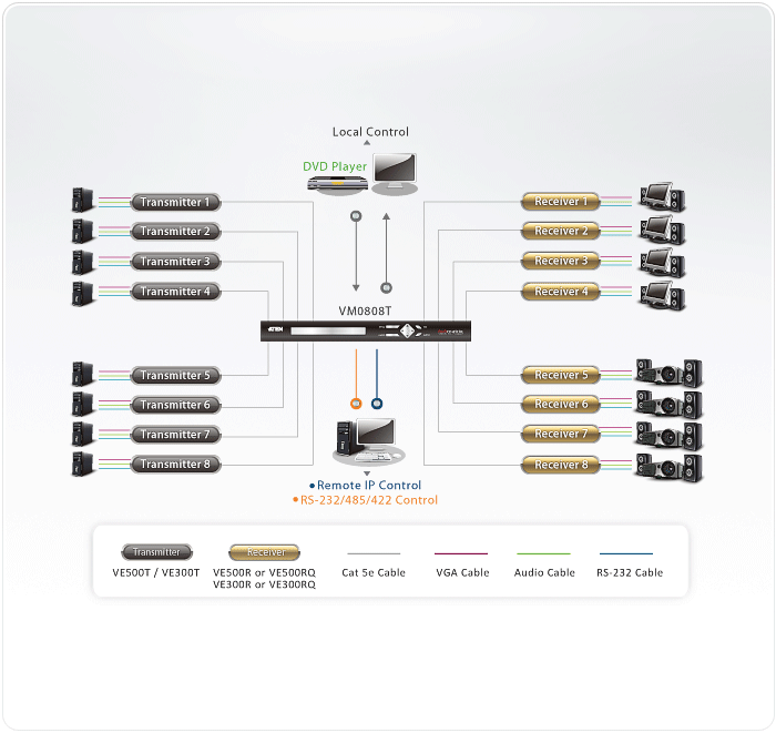 8x8 Cat 5 VGA/Audio Matrix Switch — изглед 4