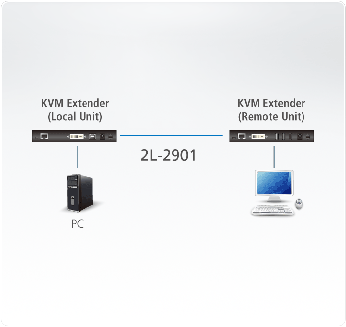 305M Shielded Digital Video Extension Cable — изглед 2