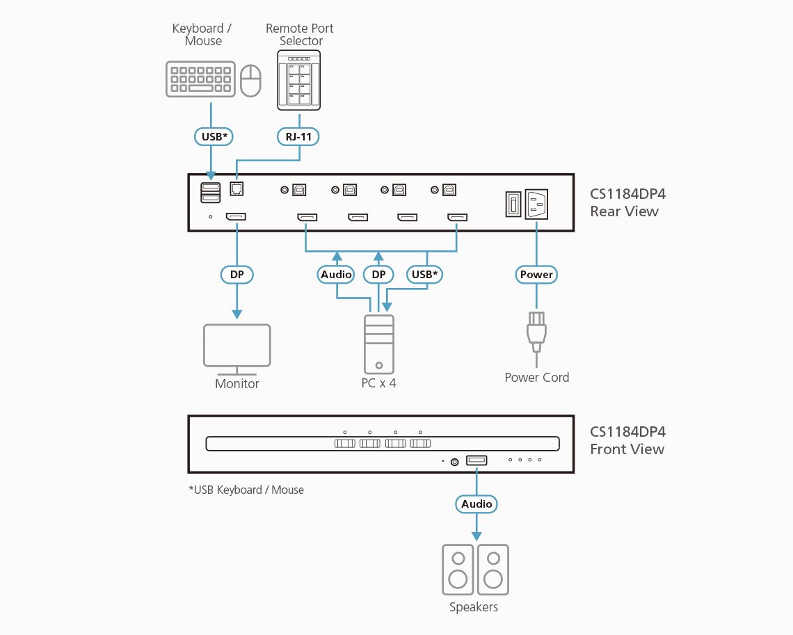 4-Port USB DisplayPort Secure KVM Switch (PSD PP v4.0 Compliant) — view 3
