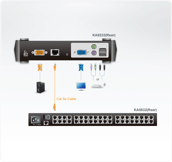 Combo Graphic Console Module — изглед 4