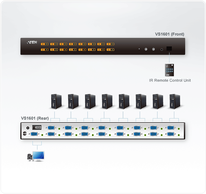16-Port Video Switch — изглед 4