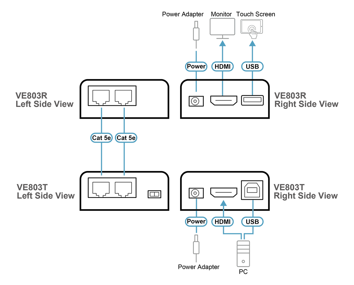 HDMI/USB Cat 5 Extender (1080p@40m) — изглед 5