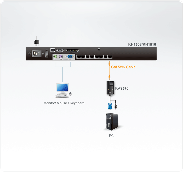 USB KVM Adapter Cable (CPU Module) — изглед 2
