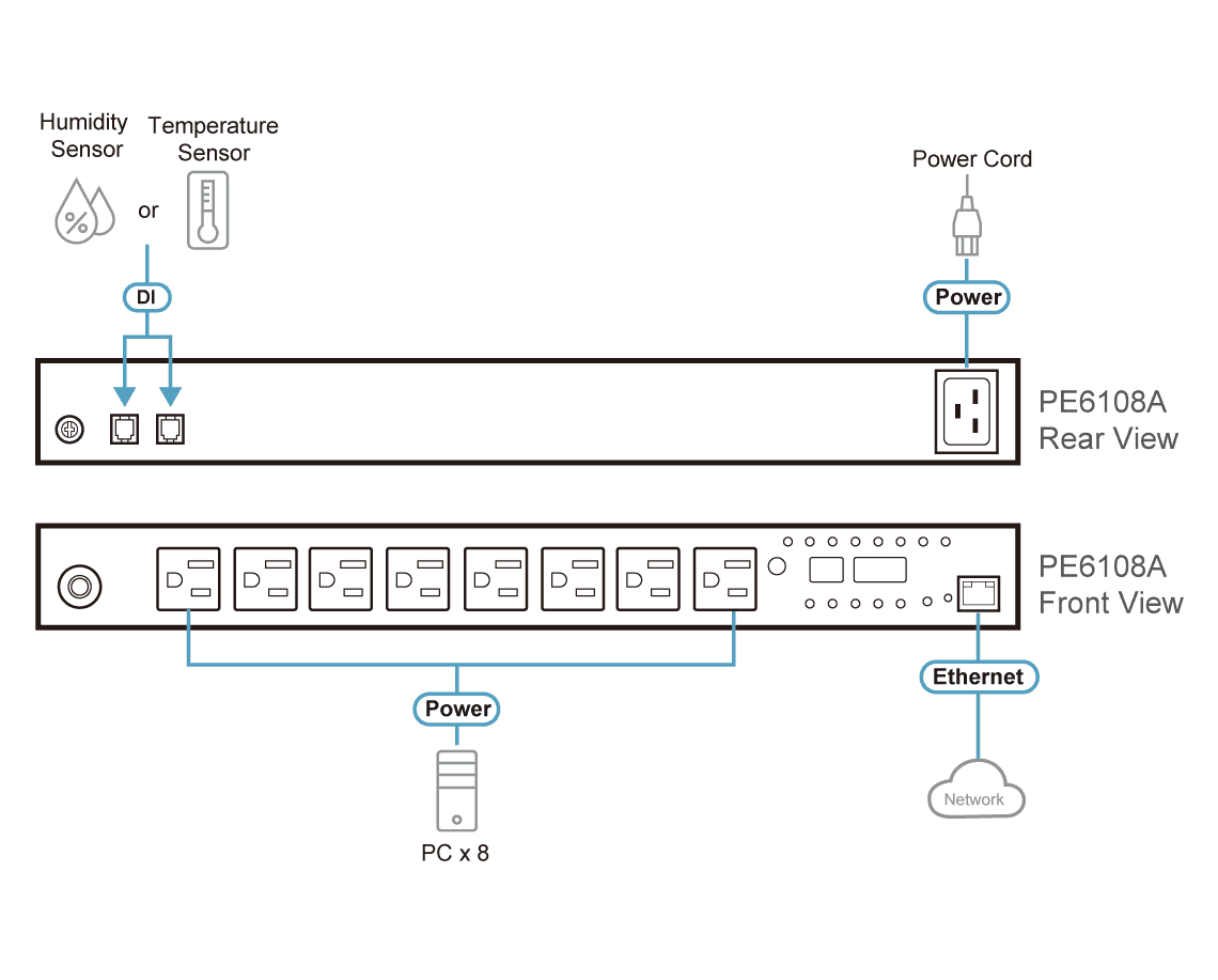 15A/10A 8-Outlet 1U Metered & Switched eco PDU — изглед 8
