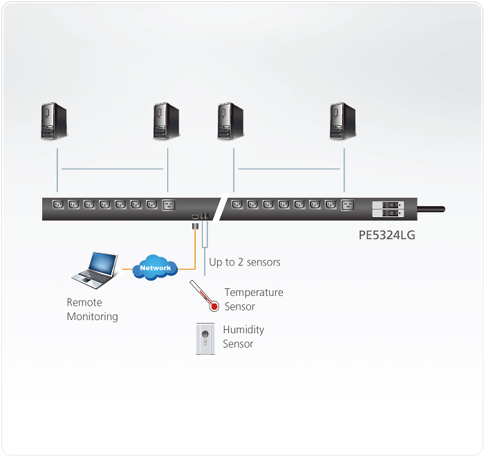 30A/32A 24-Outlet Metered Low Profile eco PDU — изглед 2