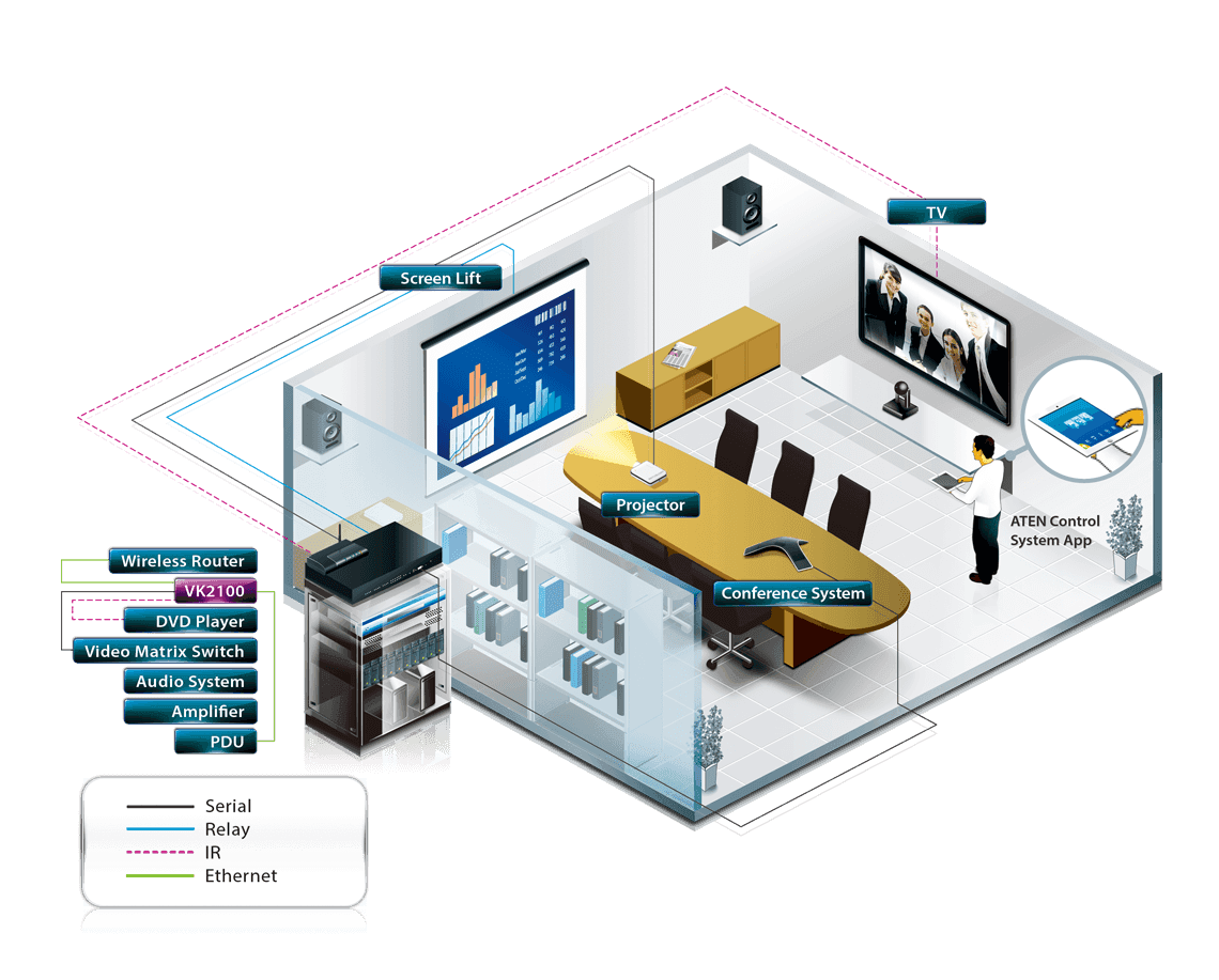 ATEN Control System - Control Box — изглед 4