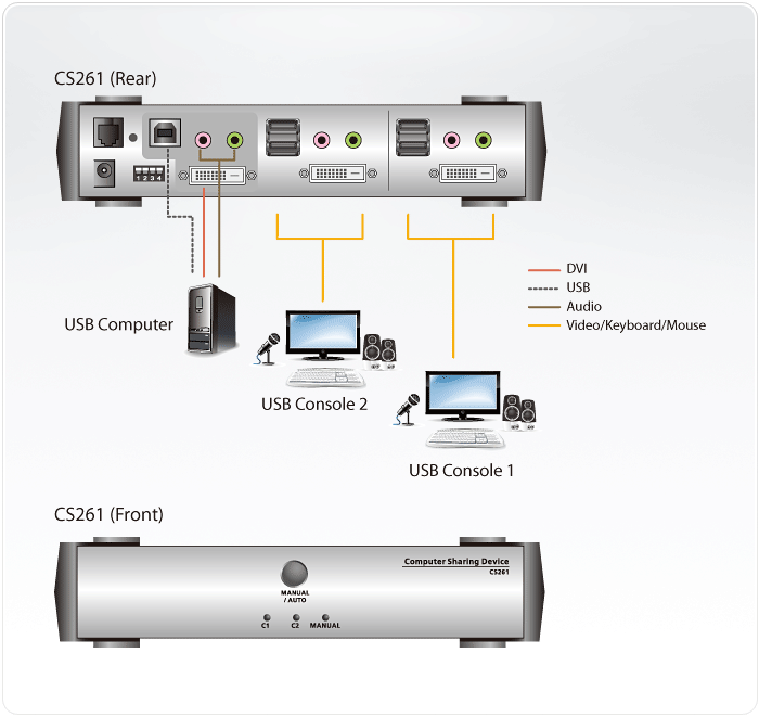 USB DVI Computer Sharing Device — view 4