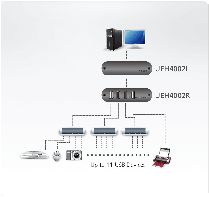 4-Port USB 2.0 Cat 5 Extender (up to 100m) — изглед 4