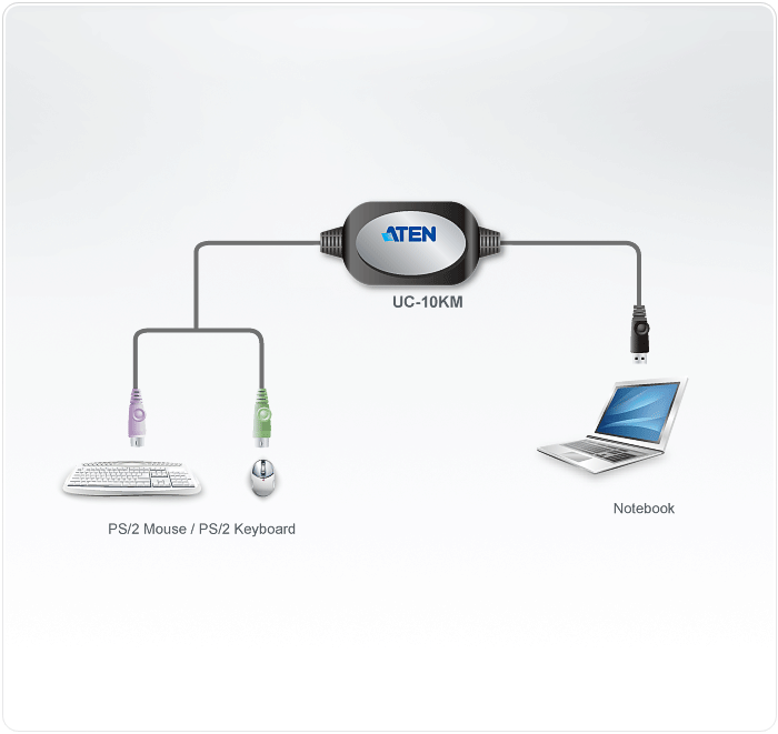 PS/2 to USB Adapter (90cm) — изглед 2