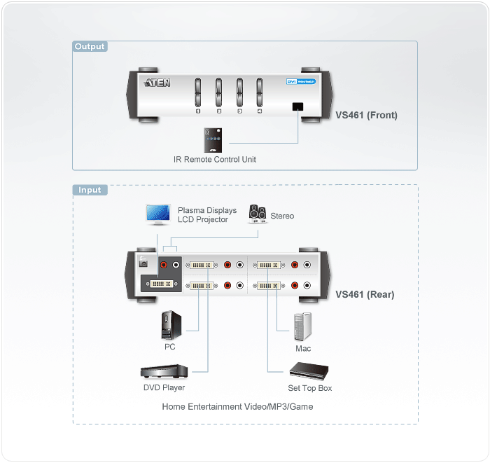 4-Port DVI/Audio Switch — изглед 4