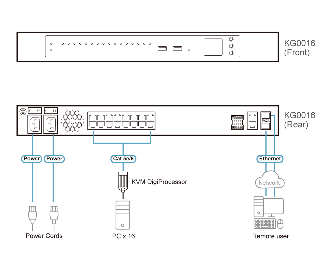DigiKVM 16-Port KVM over IP Switch — изглед 6