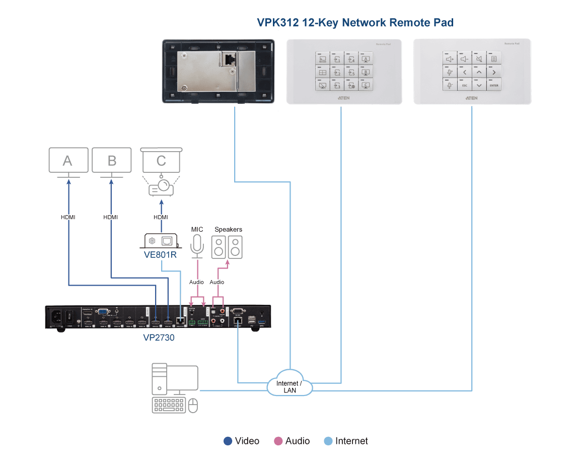12-Key Network Remote Pad (EU, 2 Gang) — изглед 6