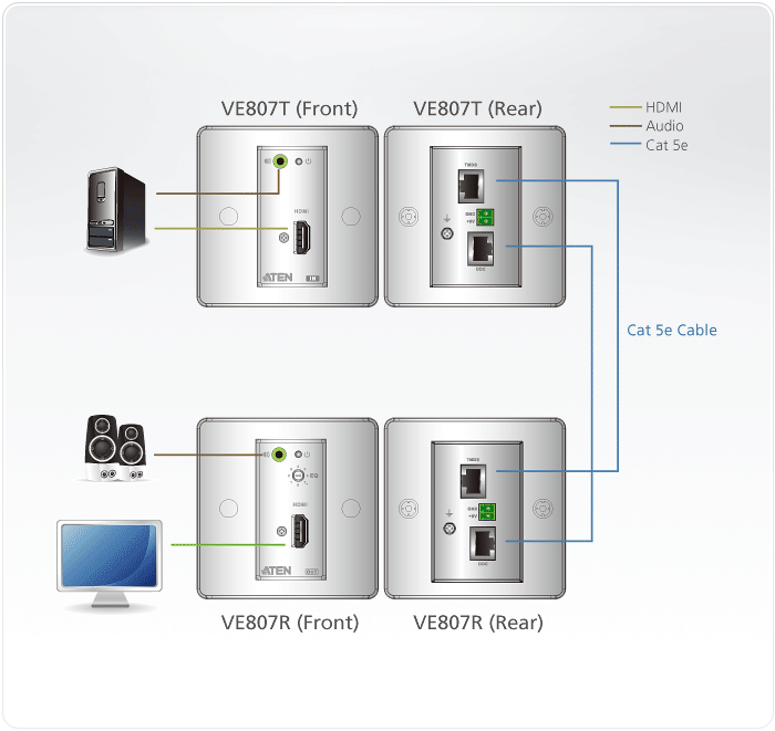 HDMI/Audio Cat 5 Extender with MK Wall Plate (1080p @ 40m) — изглед 7