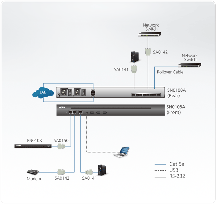 8-Port Serial Console Server with Dual Power/LAN — изглед 4