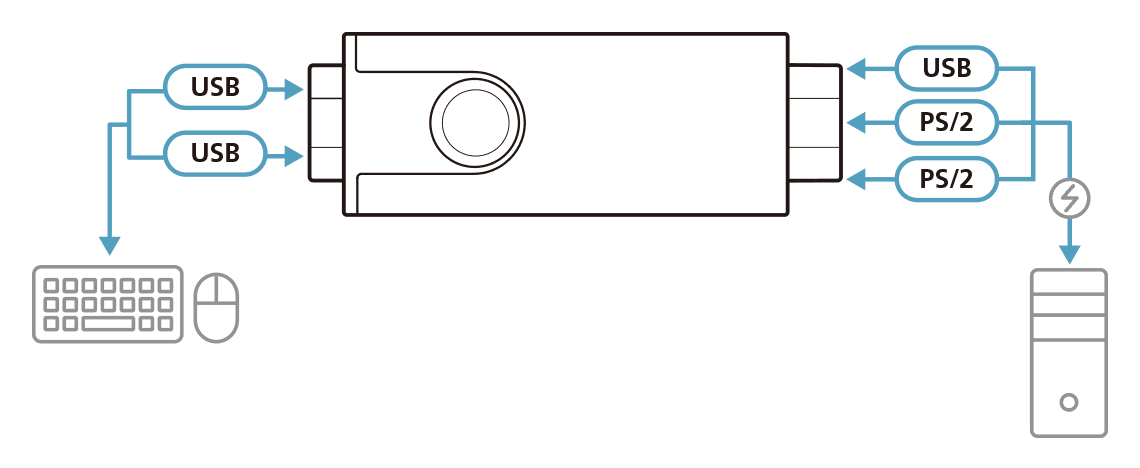 USB to PS/2 Converter — изглед 2