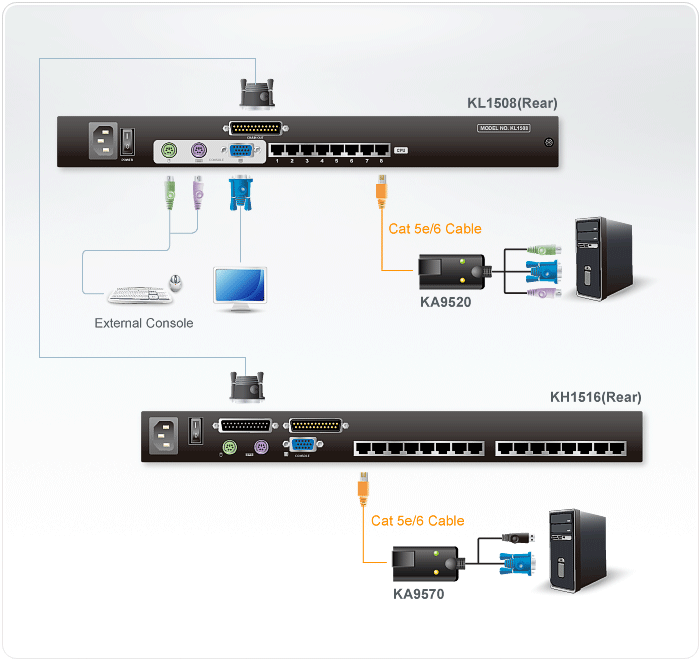 8-Port Cat 5 High-Density Dual Rail LCD KVM Switch — изглед 3