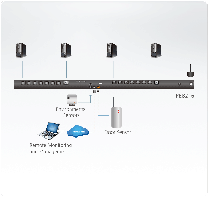 20A/16A 16-Outlet Outlet-Metered & Switched eco PDU — изглед 3