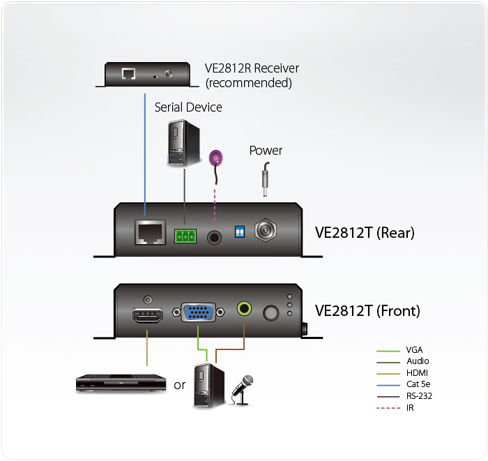 HDMI & VGA HDBaseT Transmitter (4K@100m) (HDBaseT Class A) — изглед 5