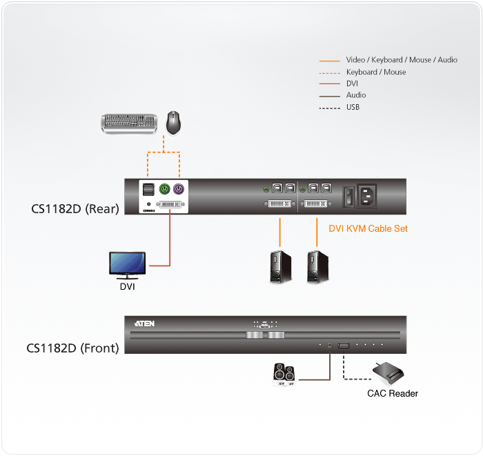 2-Port USB DVI Secure KVM Switch (PSS PP v3.0 Compliant) — изглед 4