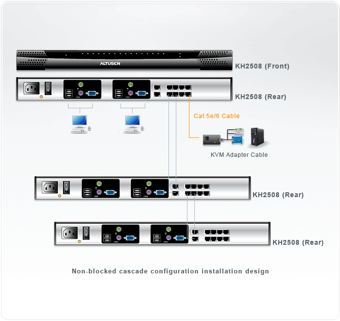 8-Port Cat 5 High Density KVM Switch — изглед 4