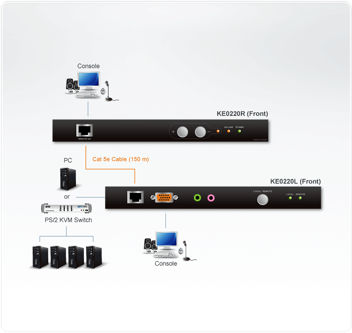 Audio KVM Extender — изглед 3