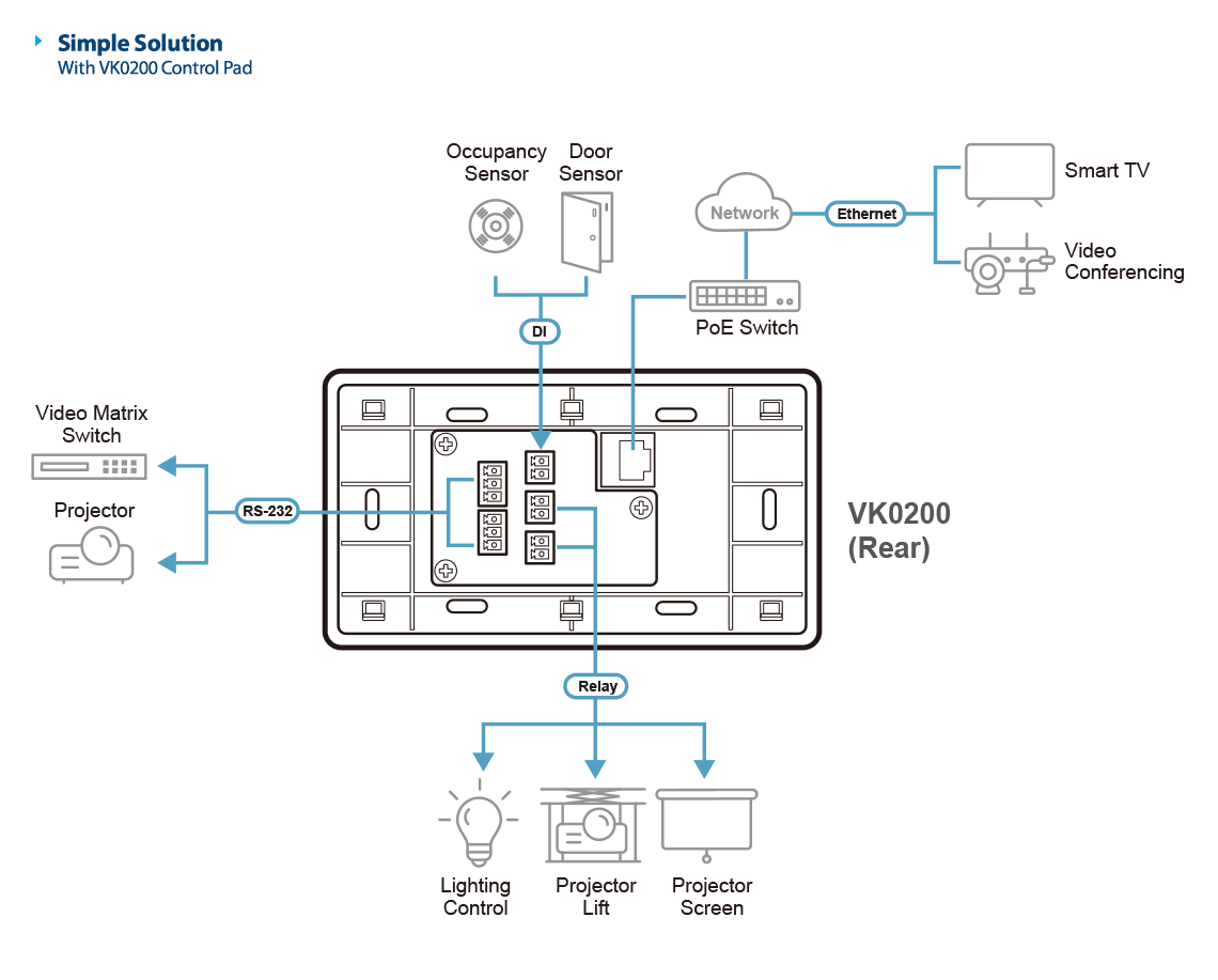 ATEN Control System - 12-button Control Pad (EU, 2 Gang) — изглед 9
