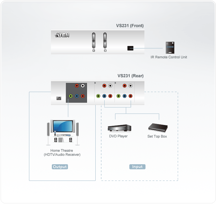 2-Port HDTV A/V Switch — изглед 4