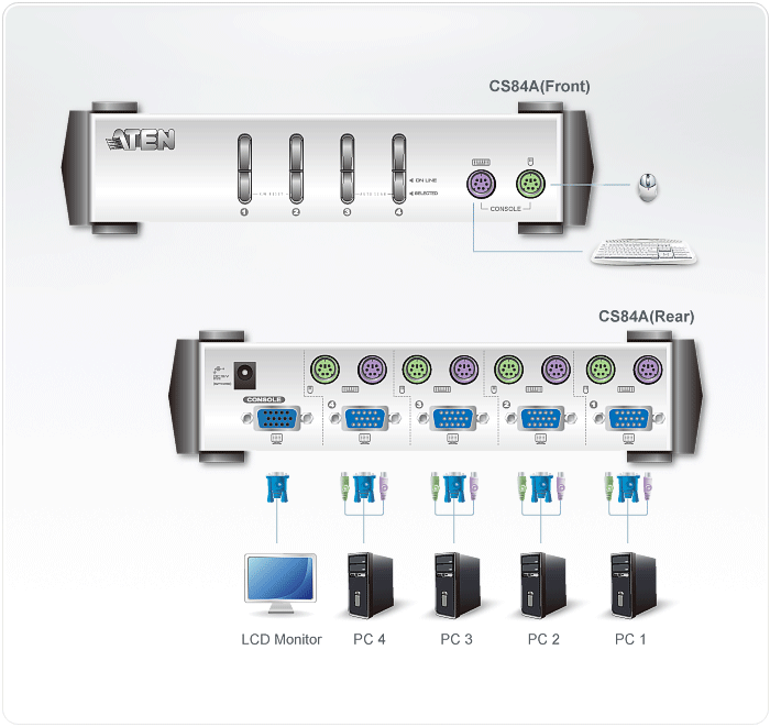 4-Port PS/2 VGA KVM Switch — view 4
