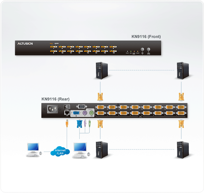 16-Port KVM Over the NET™ — изглед 4