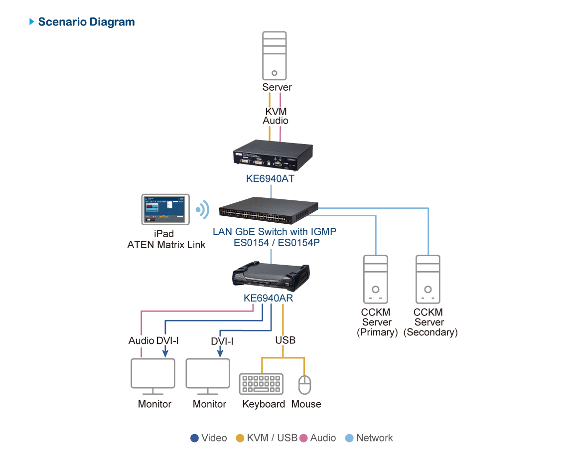 54-Port Layer 2+ Gigabit Ethernet Managed Switch with PoE — изглед 5