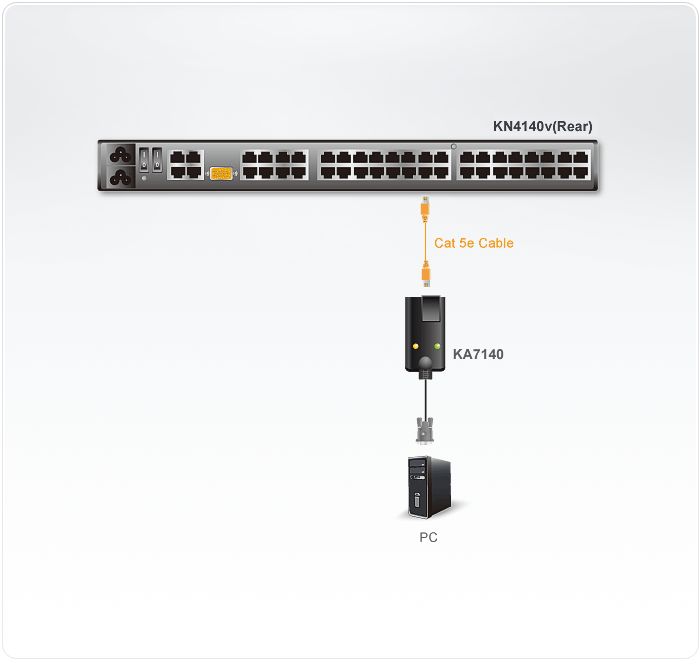 Serial Console Adapter — изглед 2