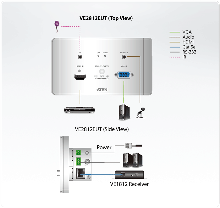 HDMI & VGA HDBaseT Transmitter with EU Wall Plate (4K@100m) (HDBaseT Class A) — view 9